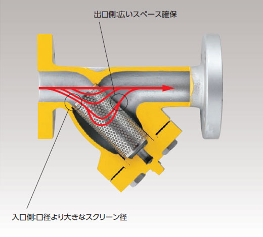 ストレーナ鋳造品と鋼管製との違い