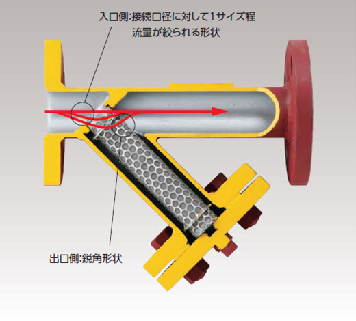 ストレーナ鋳造品と鋼管製との違い