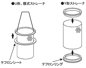 漏れ止め防止シートや漏れ止め防止リング